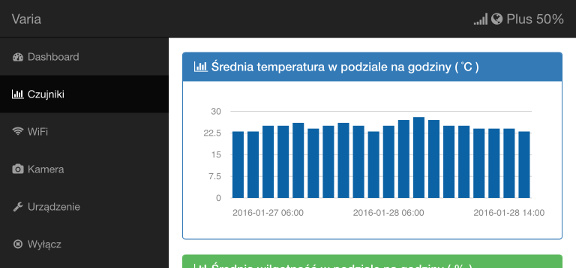 Portal urządzenia klasy Varia (wykresy) dostępny przez WiFi (iPad)