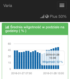 Portal urządzenia klasy Varia (wykresy) dostępny przez WiFi (iPhone)