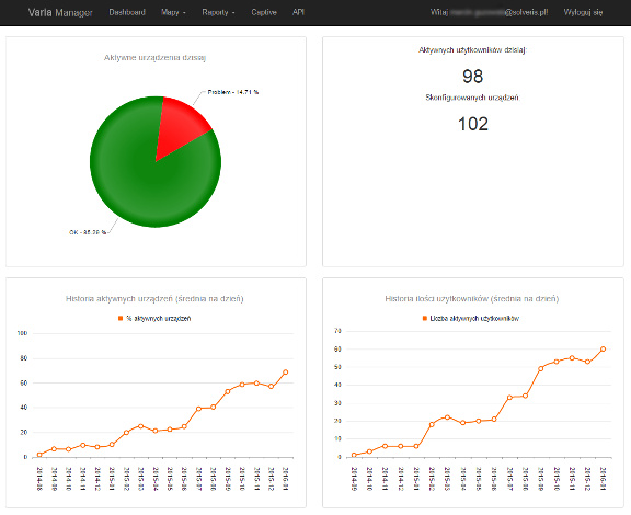 Varia Manager (dashboard) dostępny przez przeglądarkę www